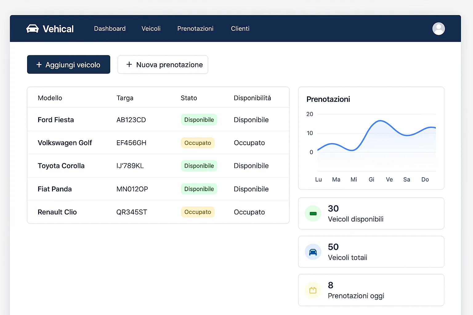 Noleggio Veicoli - Software gestionale per autonoleggio con prenotazioni e gestione flotta